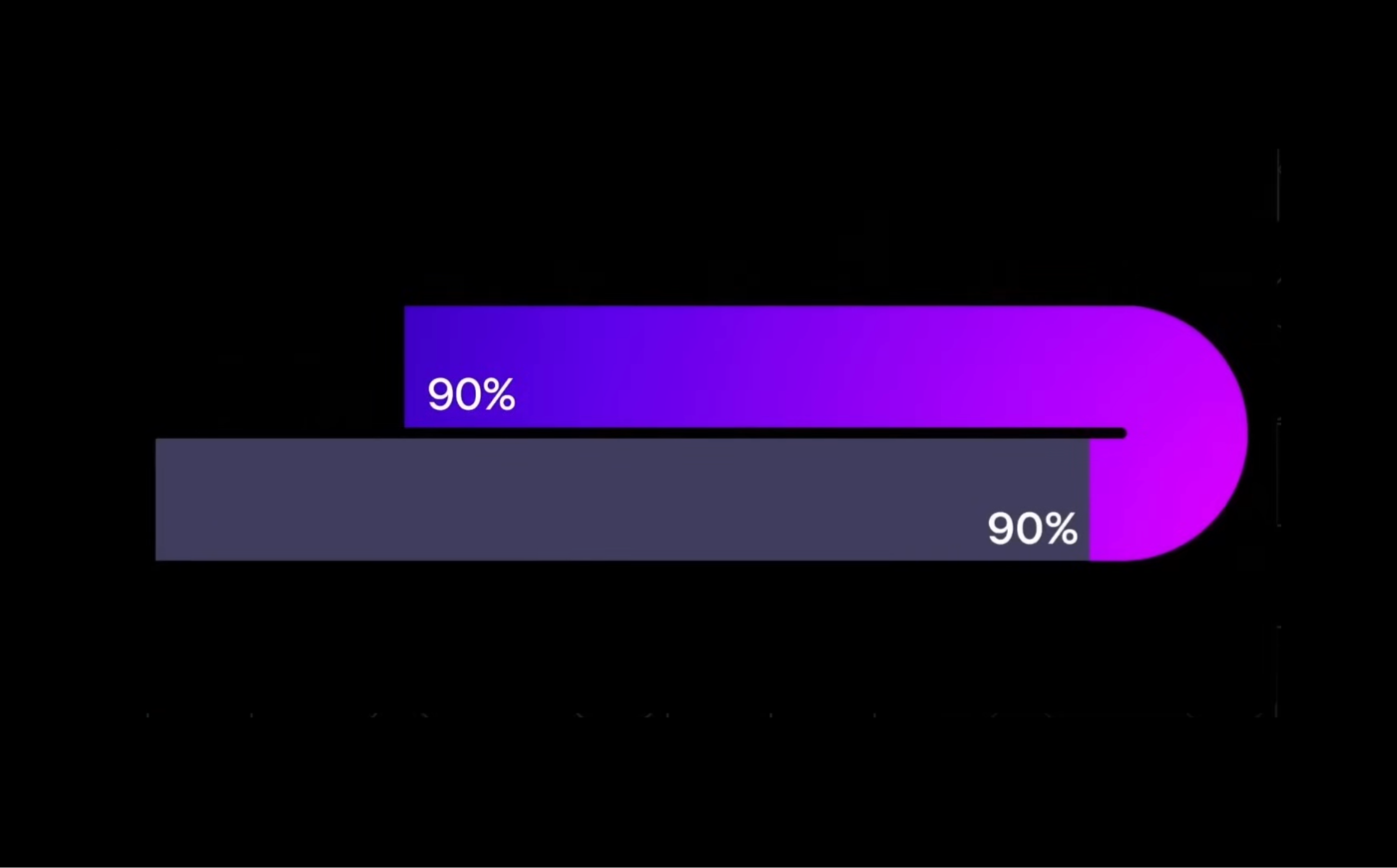 Nmcp 1.0.0 and the "other 90%"